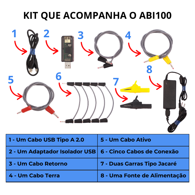 Tabela Comparativa ABI100 e ABI200