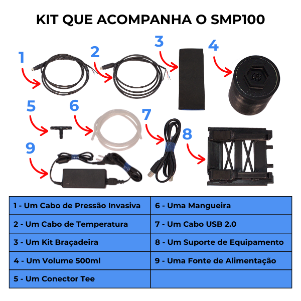 Acessórios do SMP100